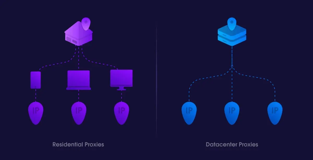 The Best Times to Use Residential Proxies for Maximum Performance
